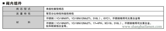 氣動薄膜角形高壓調節(jié)閥11