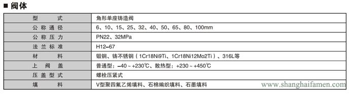 氣動薄膜角形高壓調節(jié)閥1