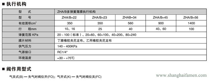 氣動薄膜角形高壓調節(jié)閥2