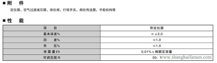 氣動薄膜角形高壓調節(jié)閥3