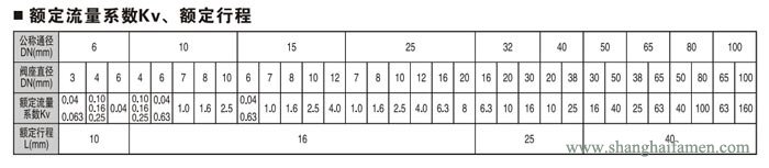 氣動薄膜角形高壓調節(jié)閥4