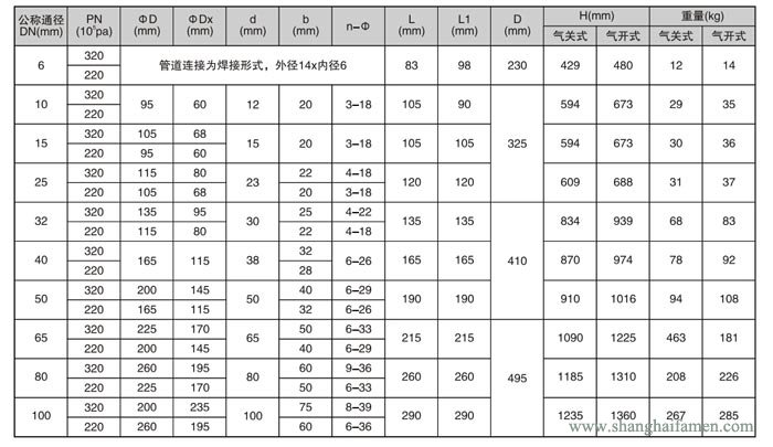 氣動薄膜角形高壓調節(jié)閥13