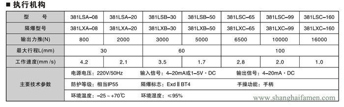 電子式電動三通調(diào)節(jié)閥4