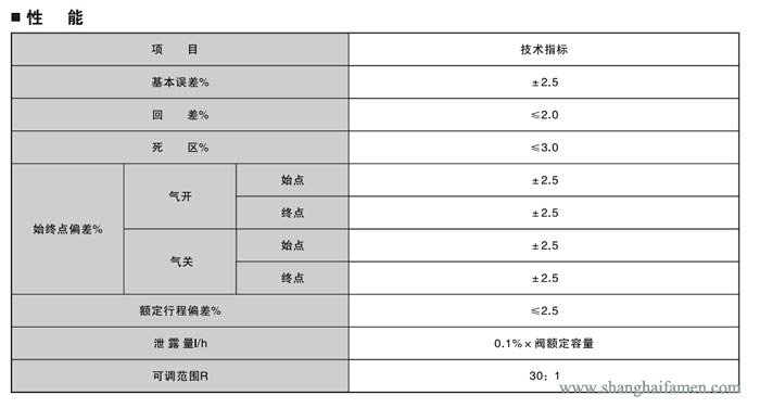 電子式電動三通調(diào)節(jié)閥6