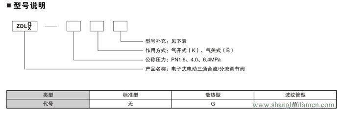 電子式電動三通調(diào)節(jié)閥12
