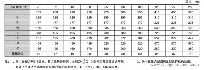 電子式電動三通調(diào)節(jié)閥9