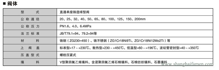 精小型電動單座調節(jié)閥2