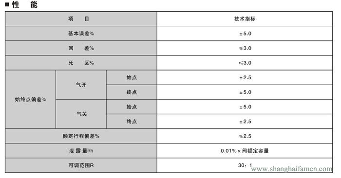 精小型電動單座調節(jié)閥33