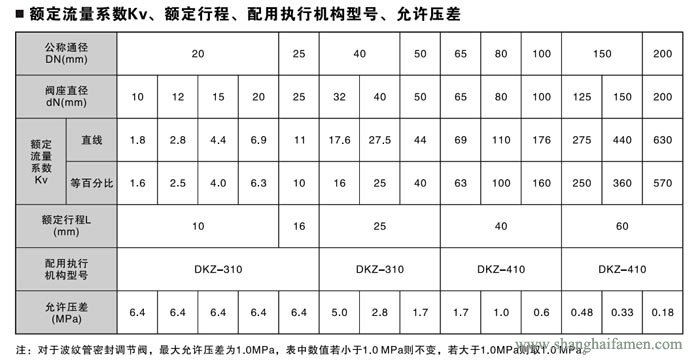 精小型電動單座調節(jié)閥7