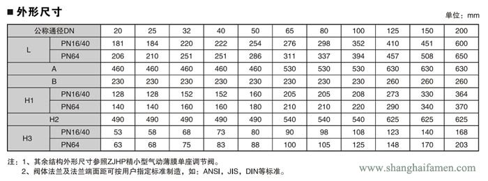 精小型電動單座調節(jié)閥112