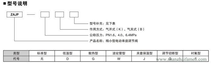 精小型電動單座調節(jié)閥43