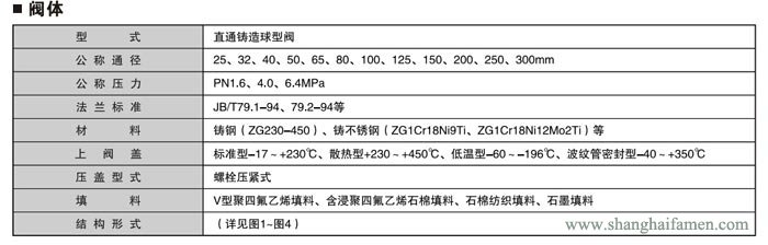 氣動薄膜套筒調節(jié)閥規(guī)格