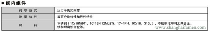氣動薄膜套筒調節(jié)閥材質