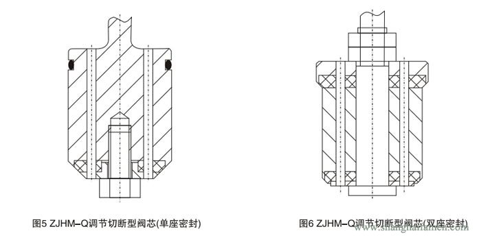 氣動薄膜套筒調節(jié)閥結構3
