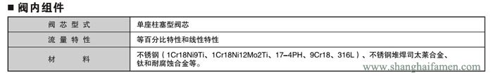 氣動薄膜角形調節(jié)閥86