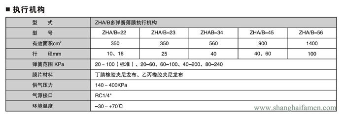 氣動薄膜角形調節(jié)閥87