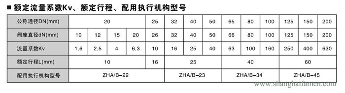 氣動薄膜角形調節(jié)閥90