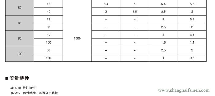 氣動薄膜角形高壓調節(jié)閥9